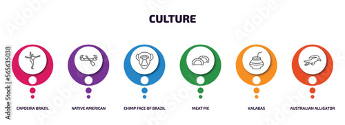 culture infographic element with outline icons and 6 step or option. culture icons such as capoeira brazil dancers, native american canoe, chimp face of brazil, meat pie, kalabas, australian