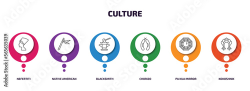 culture infographic element with outline icons and 6 step or option. culture icons such as nefertiti, native american flute, blacksmith, chorizo, pa kua mirror, kokoshnik vector.