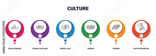 culture infographic element with outline icons and 6 step or option. culture icons such as rio de janeiro, crema catalana, brazil flag, fabada, turron, native american axes vector.