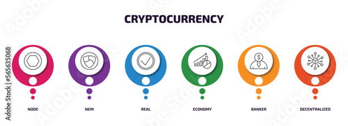 cryptocurrency infographic element with outline icons and 6 step or option. cryptocurrency icons such as node, nem, real, economy, banker, decentralized vector.