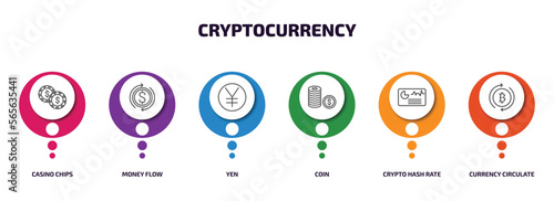 cryptocurrency infographic element with outline icons and 6 step or option. cryptocurrency icons such as casino chips, money flow, yen, coin, crypto hash rate, currency circulate vector.