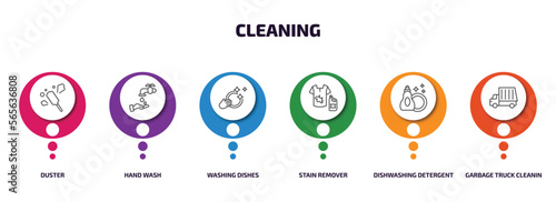 cleaning infographic element with outline icons and 6 step or option. cleaning icons such as duster, hand wash, washing dishes, stain remover, dishwashing detergent, garbage truck cleanin vector.