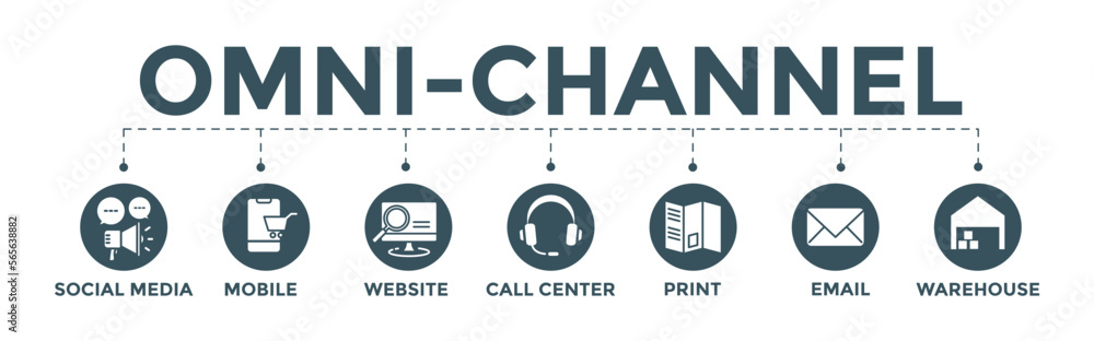 Omnichannel concept banner. editable vector illustration with icon of social media, mobile, website, call center, print, email, and warehouse.