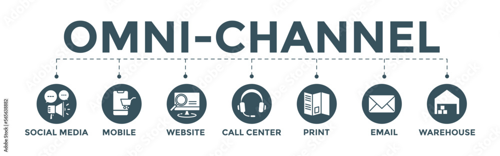 Omnichannel concept banner. editable vector illustration with icon of social media, mobile, website, call center, print, email, and warehouse. Omnichannel concept banner. editable vector illustration with icon of social media, mobile, website, call center, print, email, and warehouse.