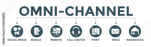 Omnichannel concept banner. editable vector illustration with icon of social media, mobile, website, call center, print, email, and warehouse.