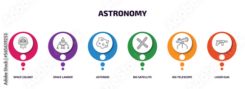 astronomy infographic element with outline icons and 6 step or option. astronomy icons such as space colony, space lander, asteroid, big satellite, big telescope, laser gun vector.