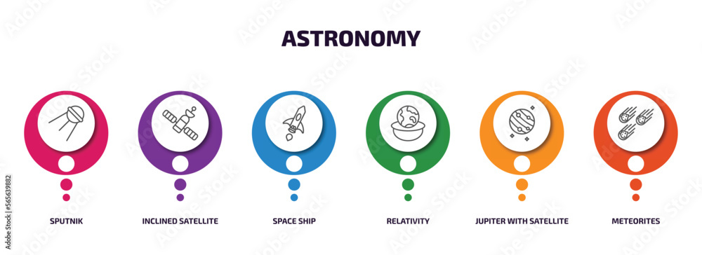 astronomy infographic element with outline icons and 6 step or option. astronomy icons such as sputnik, inclined satellite, space ship, relativity, jupiter with satellite, meteorites vector. astronomy infographic element with outline icons and 6 step or option. astronomy icons such as sputnik, inclined satellite, space ship, relativity, jupiter with satellite, meteorites vector.