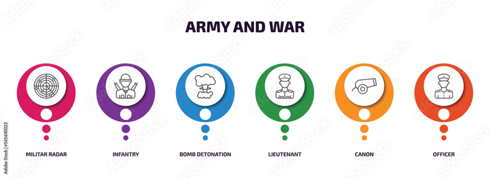 army and war infographic element with outline icons and 6 step or option. army and war icons such as militar radar, infantry, bomb detonation, lieutenant, canon, officer vector. army and war infographic element with outline icons and 6 step or option. army and war icons such as militar radar, infantry, bomb detonation, lieutenant, canon, officer vector.
