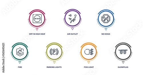 car dashboard signals outline icons with infographic template. thin line icons such as dry in high heat, air outlet, no dogs, fire, parking lights, fog light, glowplug vector.