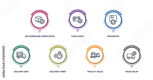 logistic delivery instructions outline icons with infographic template. thin line icons such as delivered box verification, card check, prohibited, delivery date, delivery timer, trolley truck,