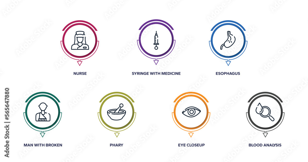 medical icons outline icons with infographic template. thin line icons such as nurse, syringe with medicine, esophagus, man with broken arm, phary, eye closeup, blood analysis vector.