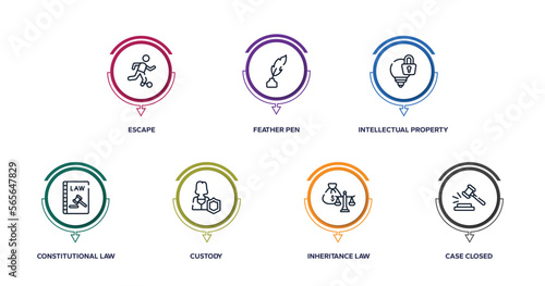 law and justice outline icons with infographic template. thin line icons such as escape, feather pen, intellectual property, constitutional law, custody, inheritance law, case closed vector.