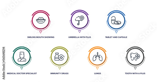 medicine and health outline icons with infographic template. thin line icons such as smiling mouth showing teeth, umbrella with plus, tablet and capsule medications, medical doctor specialist,
