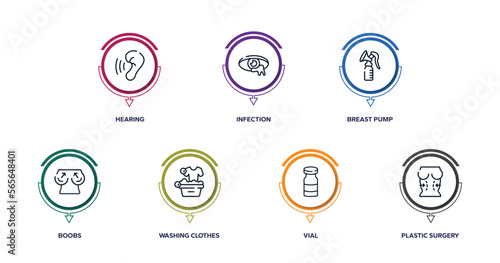 hospital outline icons with infographic template. thin line icons such as hearing, infection, breast pump, boobs, washing clothes, vial, plastic surgery vector.
