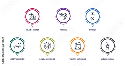 health outline icons with infographic template. thin line icons such as health center, veneer, nurses, hospitalization, dental insurance, woman dark long hair shape, wounded man vector.