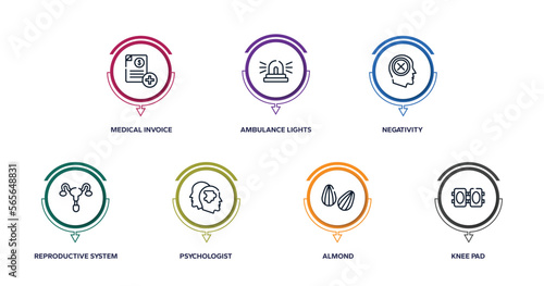 physiotherapy outline icons with infographic template. thin line icons such as medical invoice, ambulance lights, negativity, reproductive system, psychologist, almond, knee pad vector.