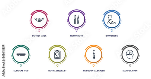 psychology outline icons with infographic template. thin line icons such as dentist mask, instruments, broken leg, surgical tray, mental checklist, periodontal scaler, manipulation vector.