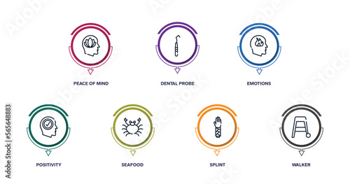 medical services outline icons with infographic template. thin line icons such as peace of mind, dental probe, emotions, positivity, seafood, splint, walker vector.
