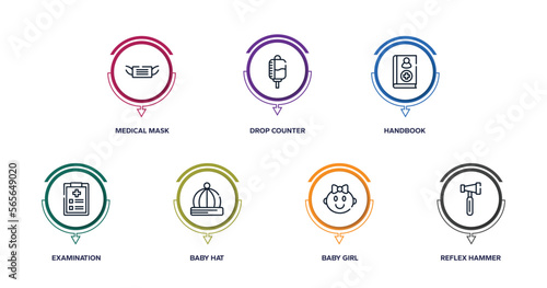 hospital outline icons with infographic template. thin line icons such as medical mask, drop counter, handbook, examination, baby hat, baby girl, reflex hammer vector.