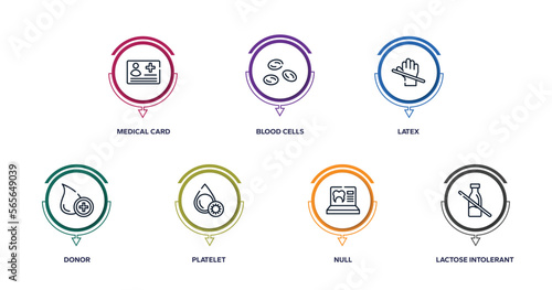 allergies outline icons with infographic template. thin line icons such as medical card, blood cells, latex, donor, platelet, null, lactose intolerant vector.