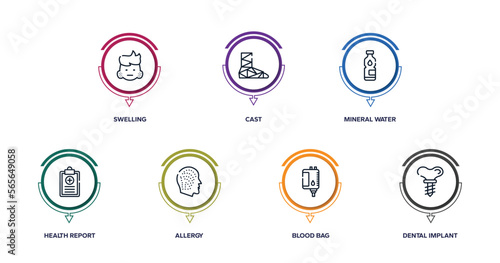 dental care outline icons with infographic template. thin line icons such as swelling, cast, mineral water, health report, allergy, blood bag, dental implant vector.