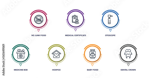 dental care outline icons with infographic template. thin line icons such as no junk food, medical certificate, otoscope, medicine box, hospice, baby food, dental crown vector.