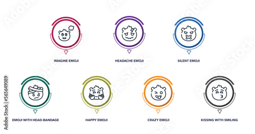 emoji outline icons with infographic template. thin line icons such as imagine emoji, headache emoji, silent with head-bandage happy crazy kissing with smiling eyes vector.