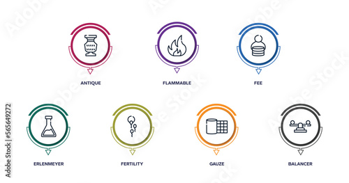education outline icons with infographic template. thin line icons such as antique, flammable, fee, erlenmeyer, fertility, gauze, balancer vector.