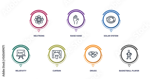 education outline icons with infographic template. thin line icons such as neutrons, raise hand, solar system, relativity, curtain, drugs, basketball player vector.