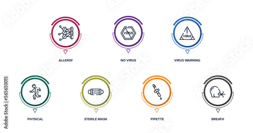 outline icons with infographic template. thin line icons such as allergy, no virus, virus warning, physical, sterile mask, pipette, breath vector.