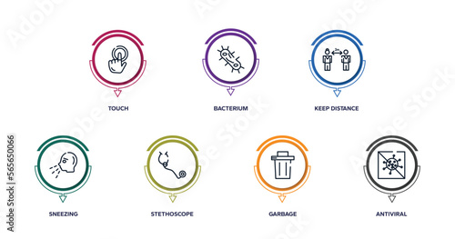 outline icons with infographic template. thin line icons such as touch, bacterium, keep distance, sneezing, stethoscope, garbage, antiviral vector.