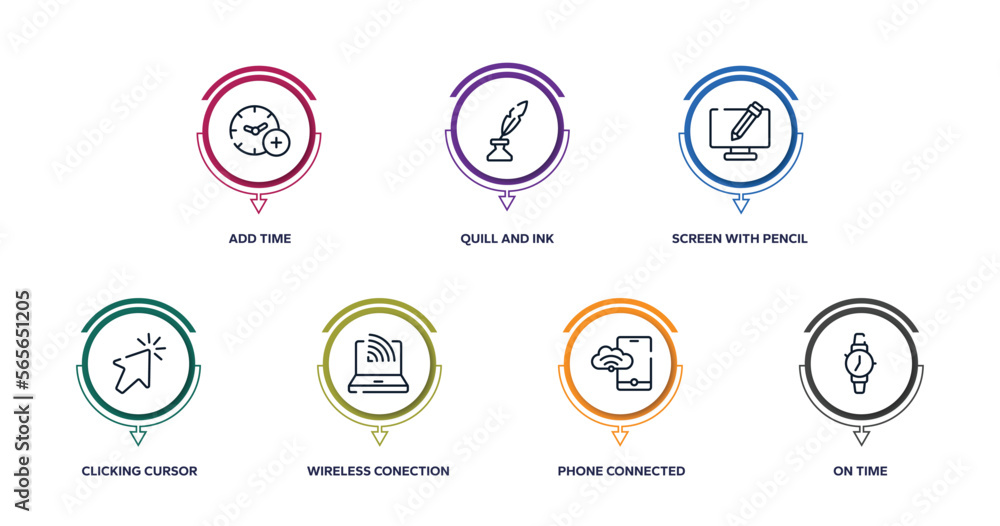 material devices outline icons with infographic template. thin line icons such as add time, quill and ink, screen with pencil, clicking cursor, wireless conection, phone connected to internet, on