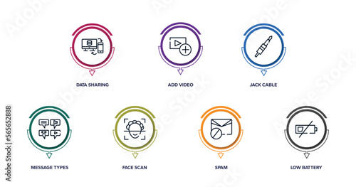 mobile interface outline icons with infographic template. thin line icons such as data sharing, add video, jack cable, message types, face scan, spam, low battery vector.