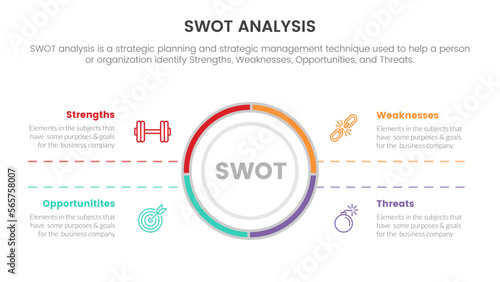 swot analysis for strengths weaknesses opportunity threats concept with circle center shape and box content for infographic template banner with four point list information