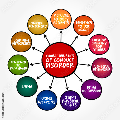 Conduct Disorder - group of behavioral and emotional problems characterized by a disregard for others, mind map concept background