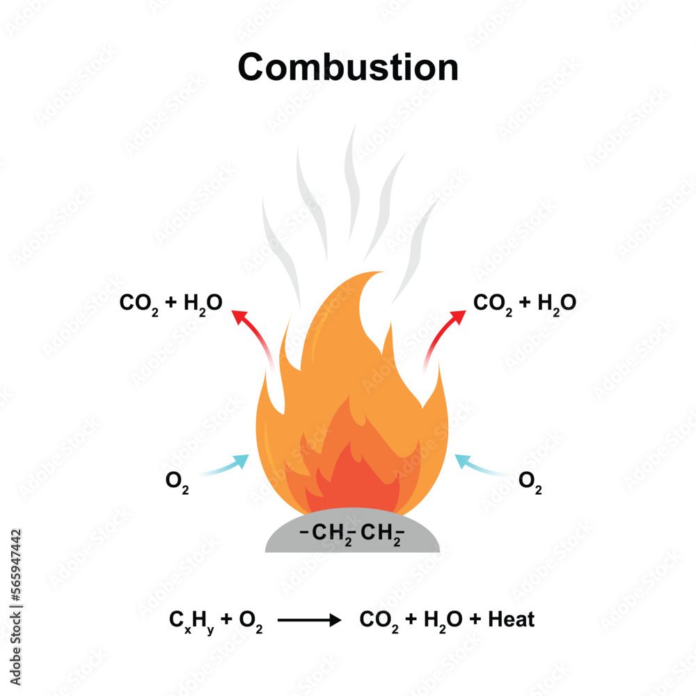 Scientific Designing of Combustion Reaction. Vector Illustartion. Stock