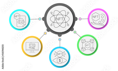 NFT vector icon set. Infographic Non-fungible token.
