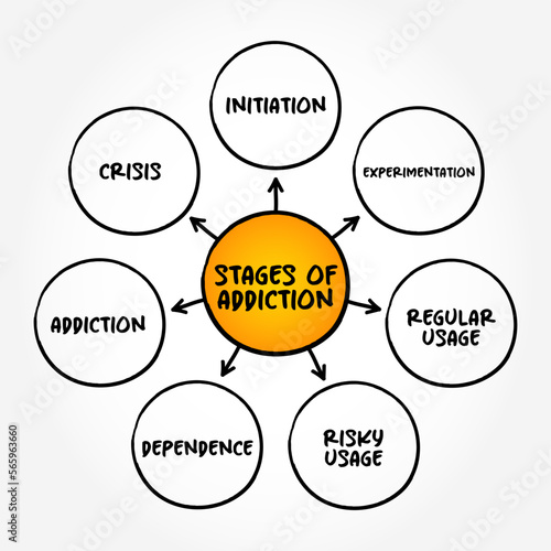 Stages of Addiction (brain disorder characterized by compulsive engagement in rewarding stimuli despite adverse consequences) mind map concept background