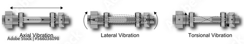 Types of vibration in turbomachinery rotors