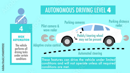 The features and characteristics of autonomous driving level 4 (four)