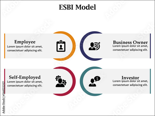 ESBI Model - Employee, Business Owner, Investor, Self-employed. Infographic template with icons and description placeholder