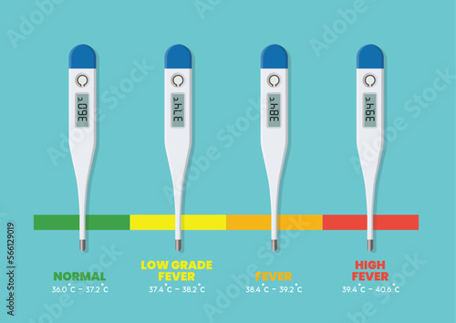 Fevers and Normal Body Temperature chart