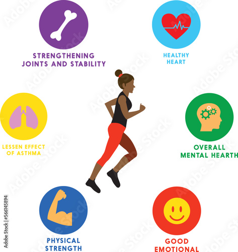 Informational poster template for people. Physical activity benefits for adults. Important of physical activities for people.