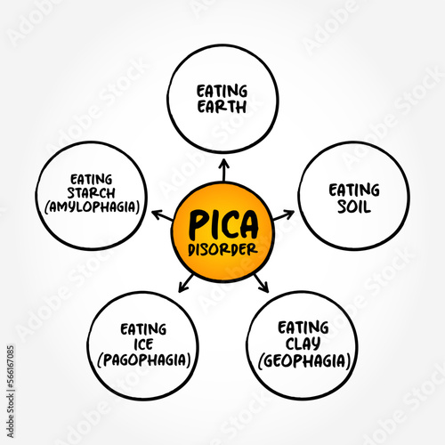 Pica Disorder (eating or craving of things that are not food) mind map concept background