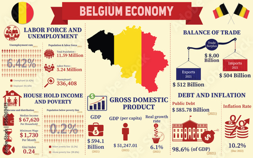 Belgium Economy Infographic, Economic Statistics Data Of Belgium charts Presentation.