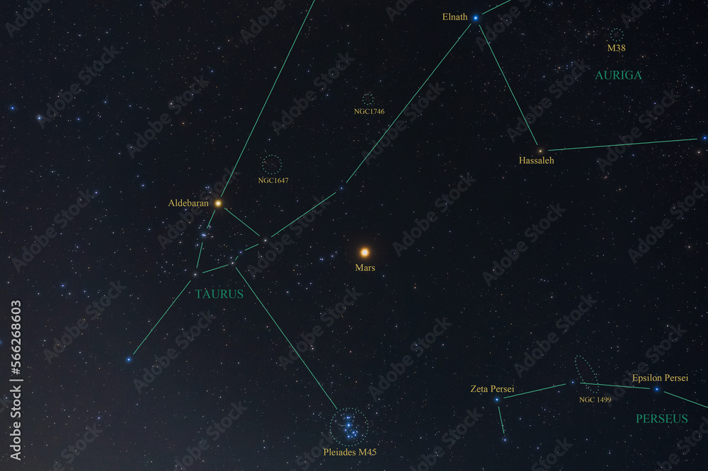 Constellation guide Mars vs Taurus Aldebaran