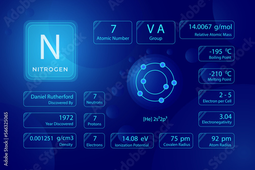 Complete Periodic table of Nitrogen in blue background
