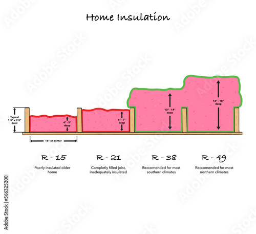 Home Insulation Roofing Illustration