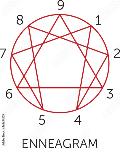 Enneagram symbol is a circle with nine points consists of a triangle and a hexagon enclosed within the circle. Used in The Fourth Way esoteric system by George Gurdjieff and Pyotr Ouspenski.