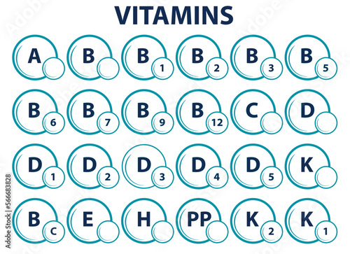 A set of icons of a multivitamin complex. Multivitamin supplement. Vitamin A, group B 1, B2, B6, B12, C, D, D3, E, K, P, PP. The concept infographics of vitamin for a healthy lifestyle